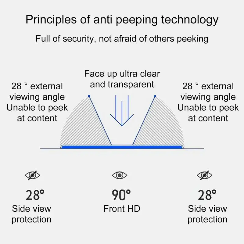 Privacy Screen Protector For Laptop 12.5/13.3/14/15.6 inch Notebook PC Computer Anti-spy Filter Waterproof Matte Film Anti-peep