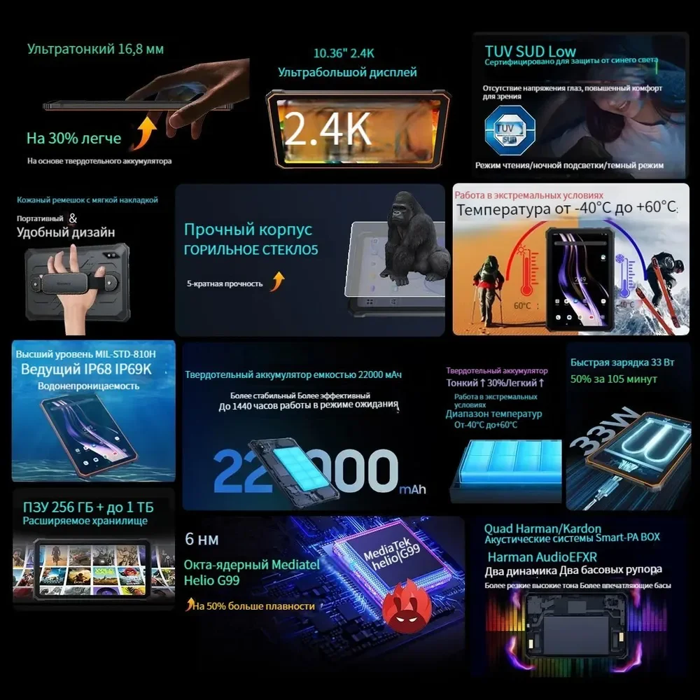 Original Blackview Active 8 pro  Android 13.X Rugged Tablets T616 Octa Core 8GB 256GB Tablets 10.36'' 2.4K Display 22000mAh 33W