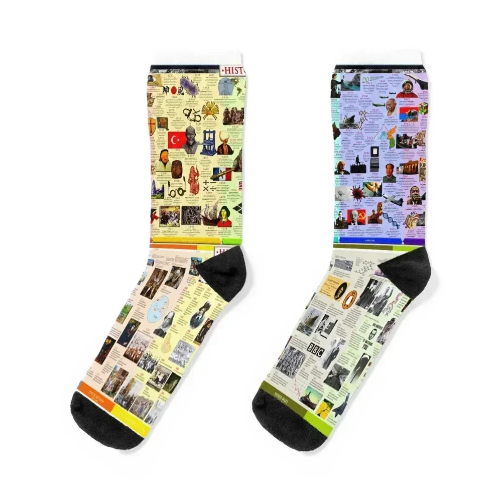 

Interesting History Facts World Socks snow sports and leisure Heating sock Mens Socks Women's