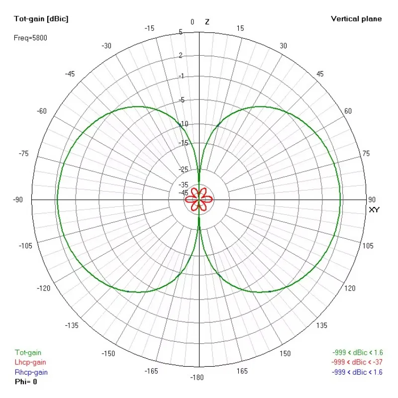 XILO AXII 2 FPV 5.8 جيجا هرتز هوائي RHCP 60 مللي متر MMCX 1.6dbi 2.6g استقرار الإشارة لطائرات بدون طيار الرقمية التناظرية حرة FPV لتقوم بها بنفسك أجزاء