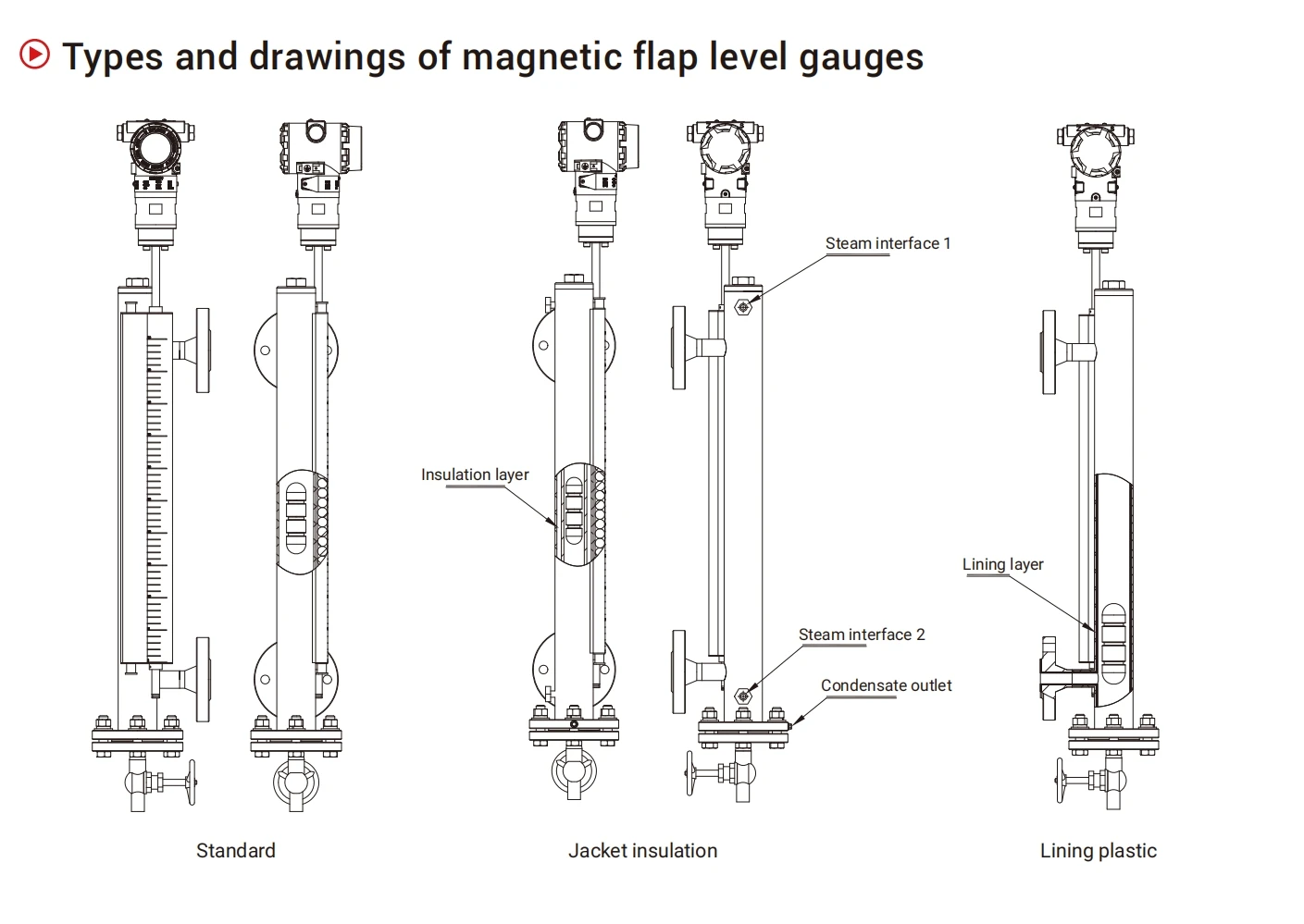 Magnetic Flap Indicator Level Gauge for Oil Tanks 360° View Zero Power Operation Liquid Level Sensor