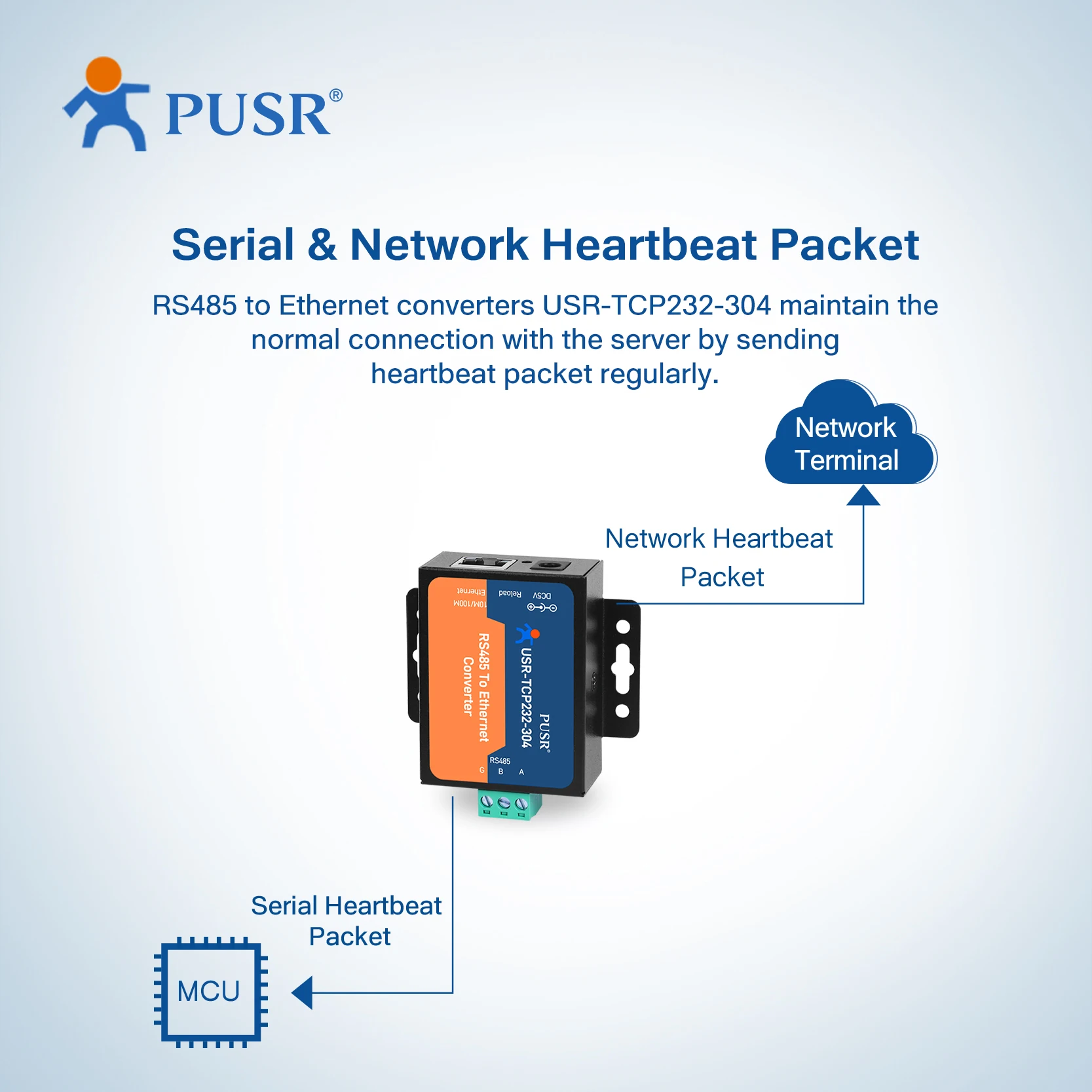 PUSR RS485 to Ethernet Converters Serial Device Server Modbus RTU to TCP USR-TCP232-304