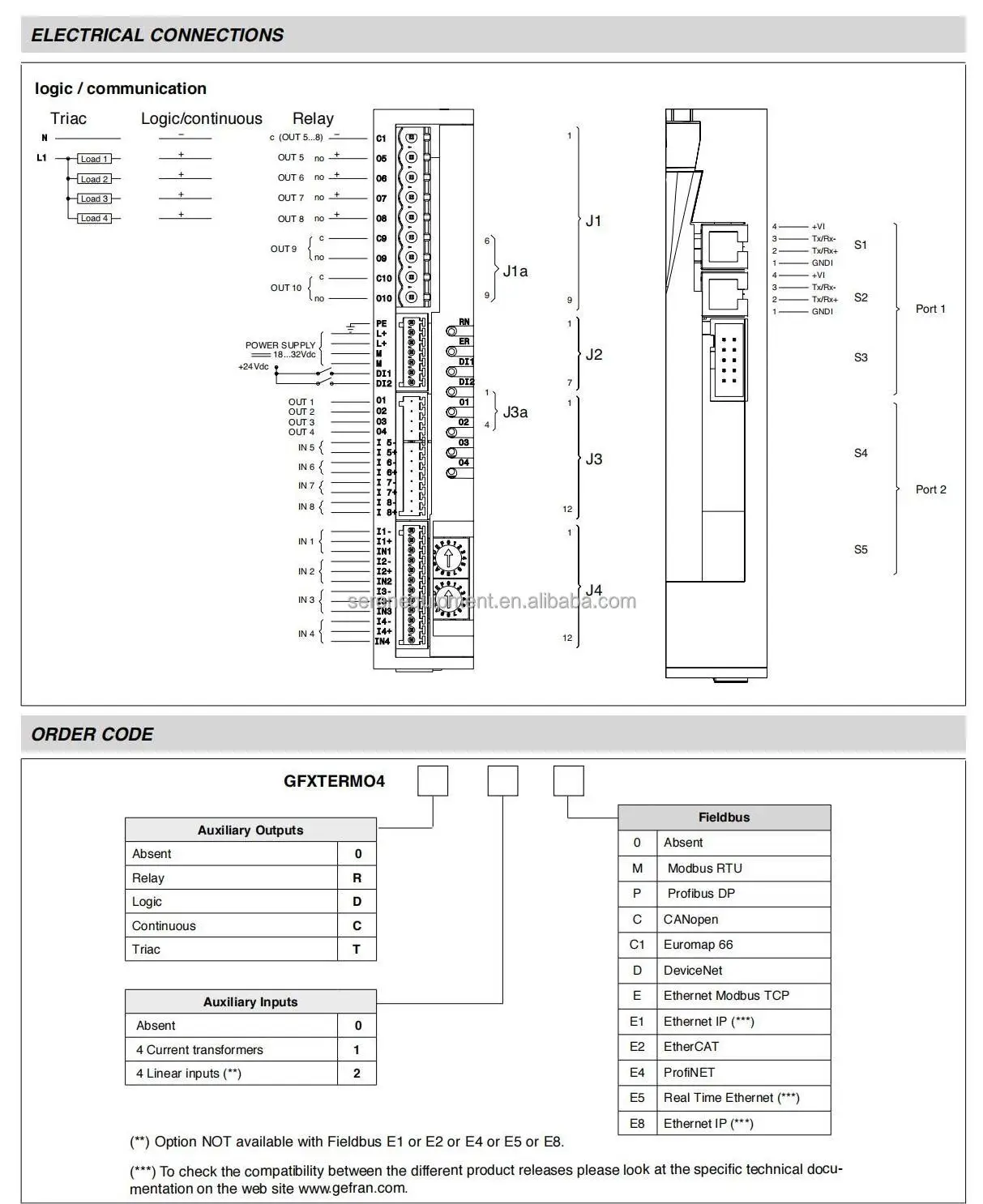 CONTROLLER MODULO A 4 ZONE SERIE GFXTERMO4 GFXTERMO4-R-1-0