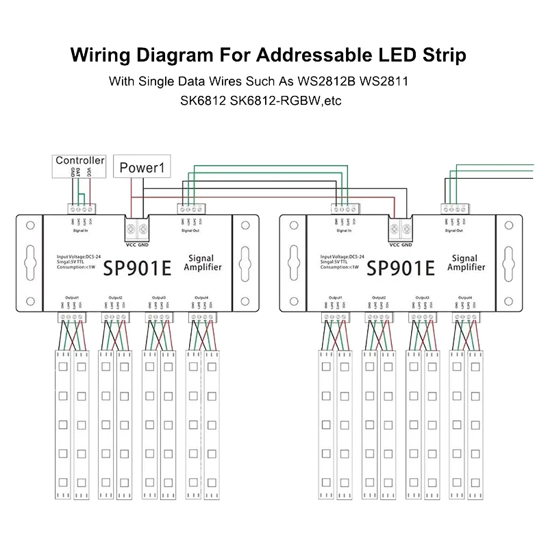 SP901E LED Pixel SPI Signal Amplifier Repeater Addressable LED Strip And Dream Color Programmable LED Matrix Panel