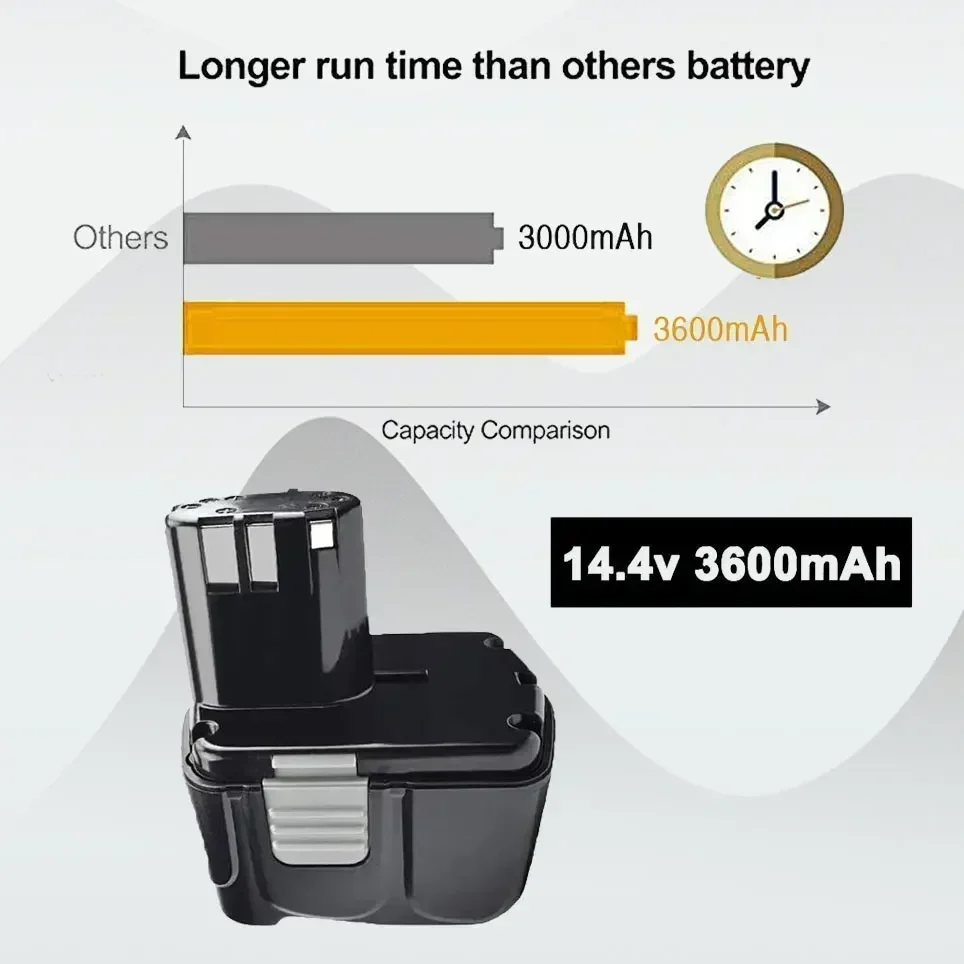 NEW rechargeable battery for Hitachi EB1414S EB14B EB1412S 14.4V EB14S DS14DL DV14DL CJ14DL DS14DVF3 NI-MH 12800mAh