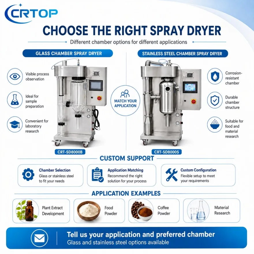 Crtop 2L Mini Lab Spray Dryer For Low Volume Sample Testing And Small Scale Spray Drying Equipment