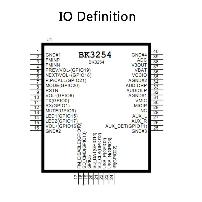 BK3254 Bluetooth 4.1 Stereo Audio Module F-6888 FM Radio/TF Card/USB Drive/Infrared Remote Control