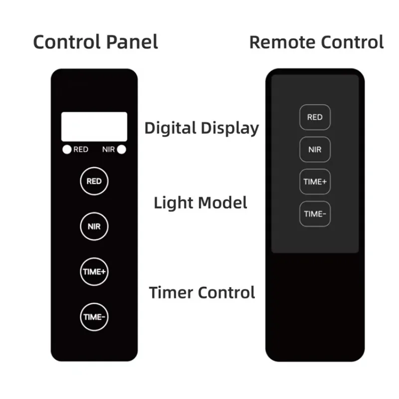 

5 Wavelengths Light Therapy Device Light Therapy Panel Red Light Therapy for Bluetooth&APP Alarm Clock