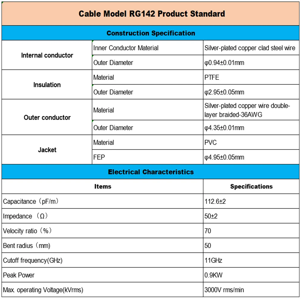 SMA Male Right Angle to SMA Male 90 Degree Connector RF Coaxial RG142 Cable Crimp Wire Terminal RF Jumper Pigtail Cable 50Ohm