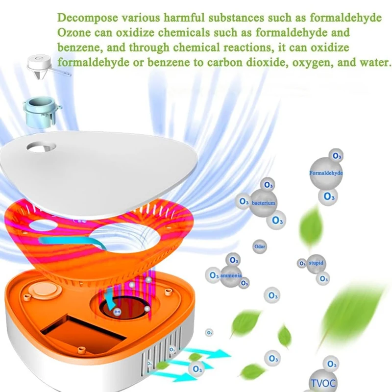 ABPQ-Macchina per la rimozione degli odori per l'odore di fumo, mini purificatore d'aria per la rimozione degli odori, deodorante per l'eliminatore di odori per camere da letto, servizi igienici