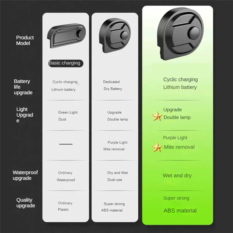 【Горячий торт】Пылесос, пылезащитные светильники, чистый дисплей пыли для домашних животных, светодиодная лампа, перезаряжаемая универсальная насадка для пылесоса
