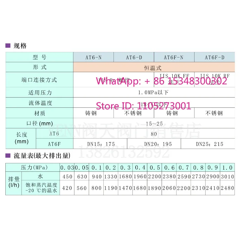 Thermostatic Drain …