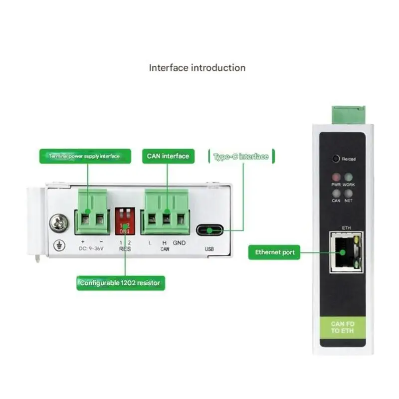 652F High Speed Translator With 5Data Mode Industrial DIN Mount Design