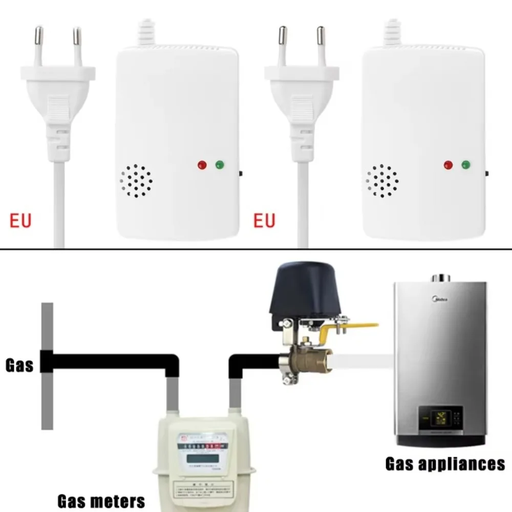 Praktische 220V Alarm Sensor für brennbare Gase EU Stecker Weiß Vergiftung Gas Sensor Warnung Alarm Tester Für Home Security