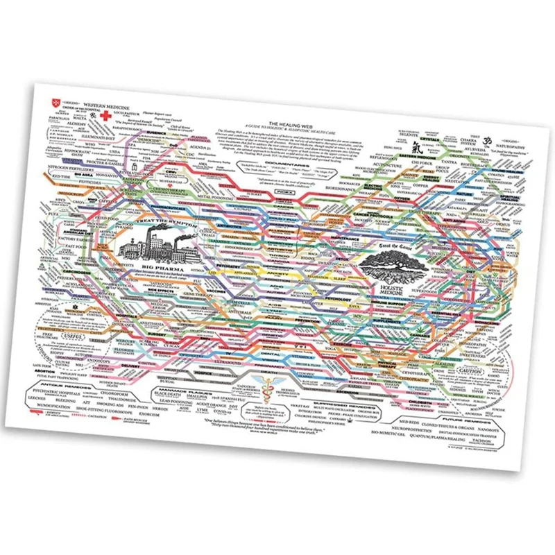 Poster Web penyembuhan naturalkiller Chart kanvas cetak seni dinding Poster Horizontal cetak Poster Kesehatan Mental