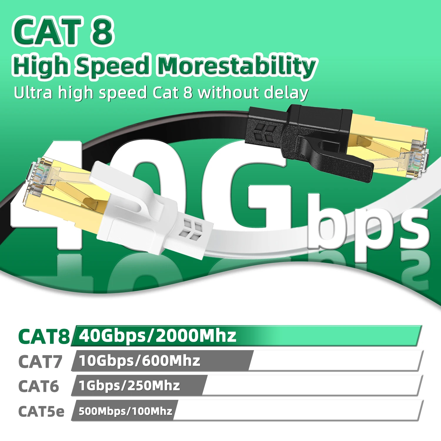 WEISUDA Ethernet Cable Cat8 High Speed RJ45 40Gbps 2000MHz Internet Network Patch Cord for Laptop PS5 Router Modem Cat 8 Lan Cor