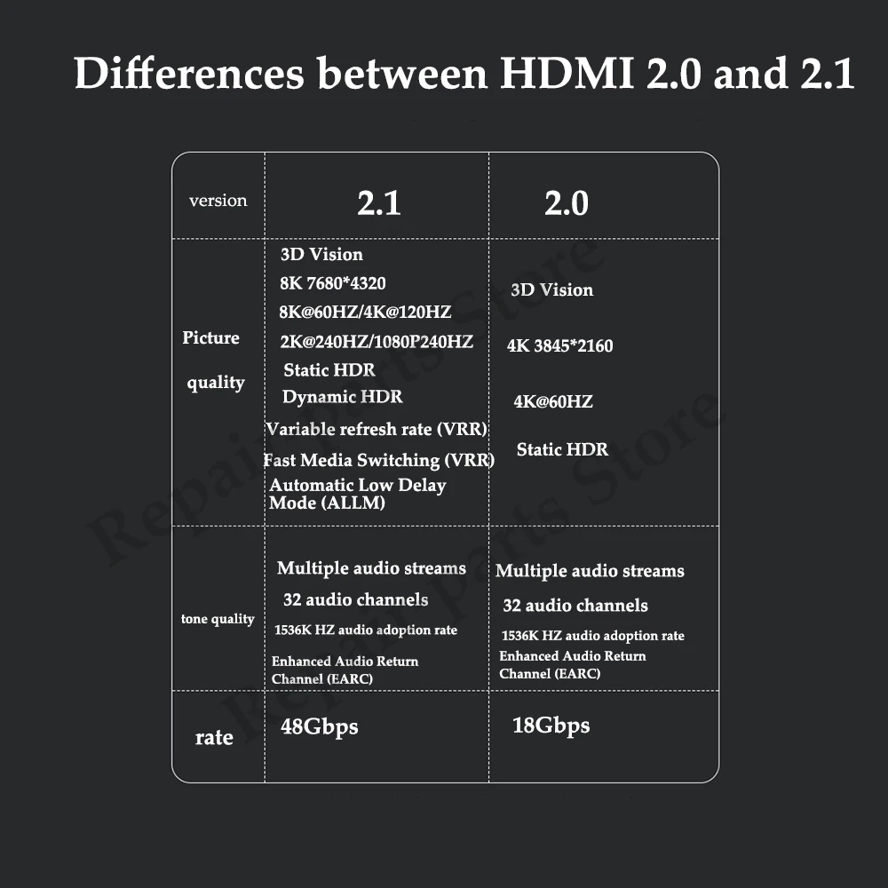 1Pcs UHD 8K 60Hz HDTV V2.1 Adapter 180 Degree down Angle Mini/Micro HD Male To HDMI-Compatible Female Adapter Connector