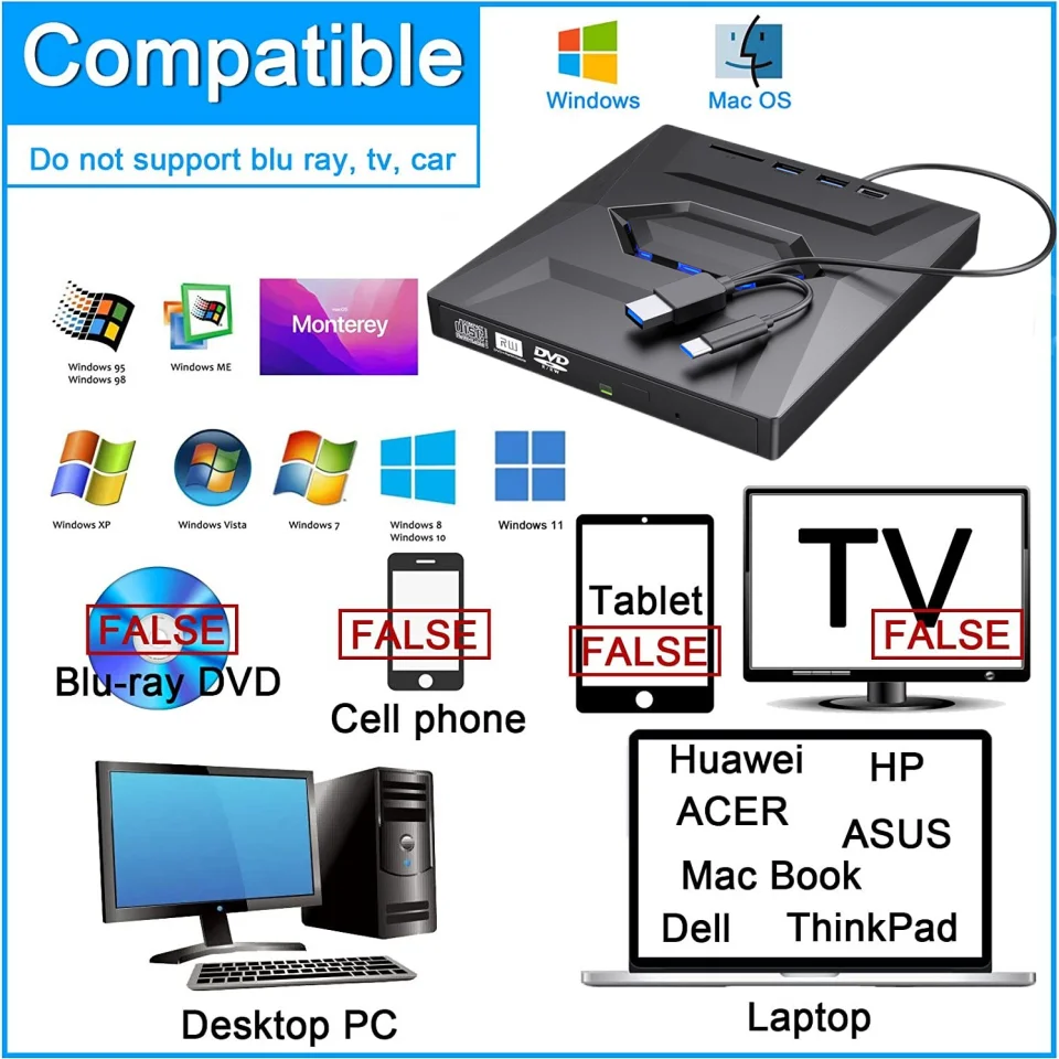 USB3.0 TYPE 4-in-2 Multi-Function External Mobile Drive CD DVD Burner, SD Card, U Disk Player Read Speed CD Rom 24X CD-RW