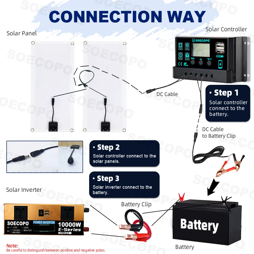 SOECOPO 10000 واط مجموعة شمسية كاملة 2 × 200 واط لوحات 100A تحكم تيار مستمر 12 فولت/24 فولت إلى التيار المتناوب 110 فولت/220 فولت العاكس مثالية لسيارة التخييم المنزلية #6