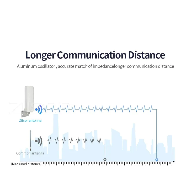 Imagem -06 - Antena de Longo Alcance ao ar Livre para Comunicação Aérea 5g 4g Lte Wifi Roteador rp Sma Masculino Feminino