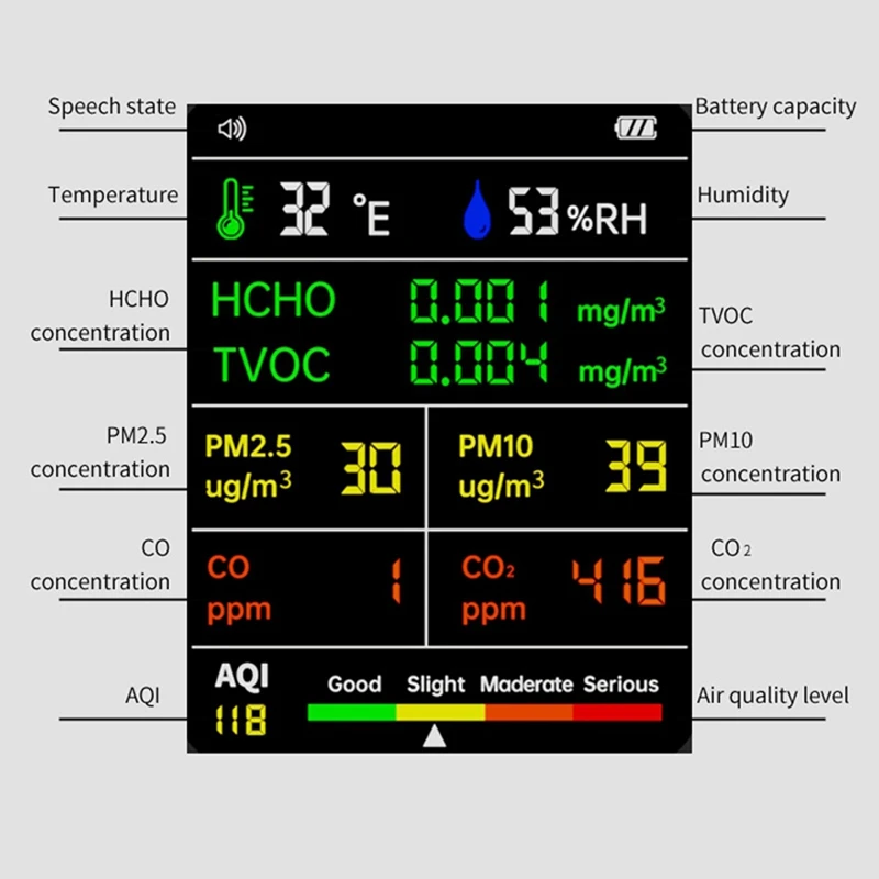 HOT SALE 9 In 1 Air Quality Detector LCD Display PM2.5 PM10 HCHO TVOC CO CO2 AQI Temperature Humidity Air Quality Monitor