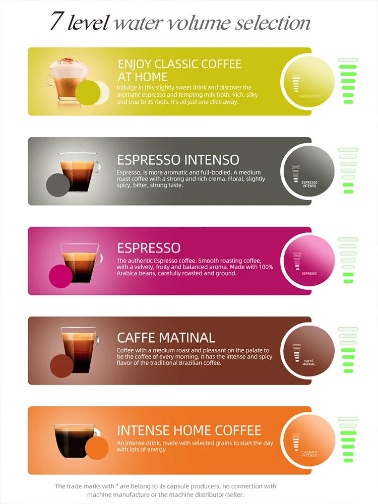 ماكينة صنع القهوة HiBREW 5 في 1 متعددة الكبسولات الساخنة/الباردة DG كابتشينو نس كبسولة ESE Pod قهوة مطحونة كافتيريا 20Bar H2B رمادي