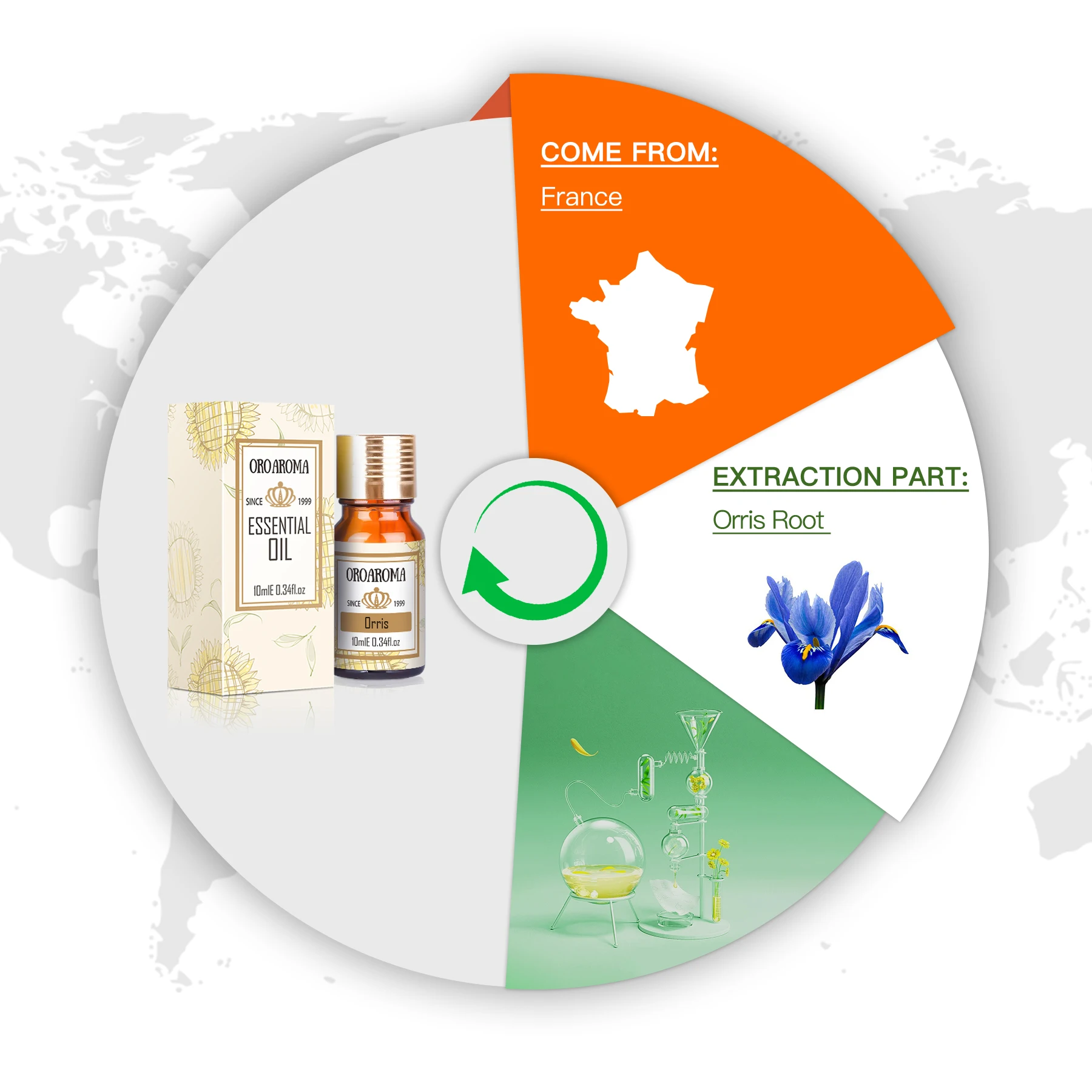 Oroaroma Natural Orris Essential Oil For Aromatherapy And Body Care – Perfect For Present Giving ZZ