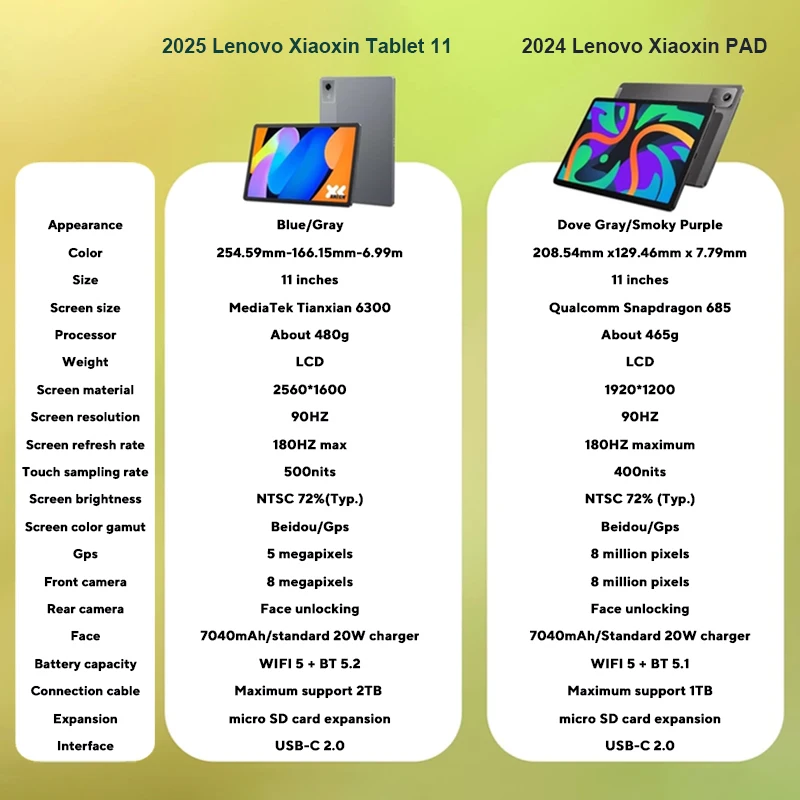 Рисунок 3 - Lenovo Xiaoxin Pad 2025 11"