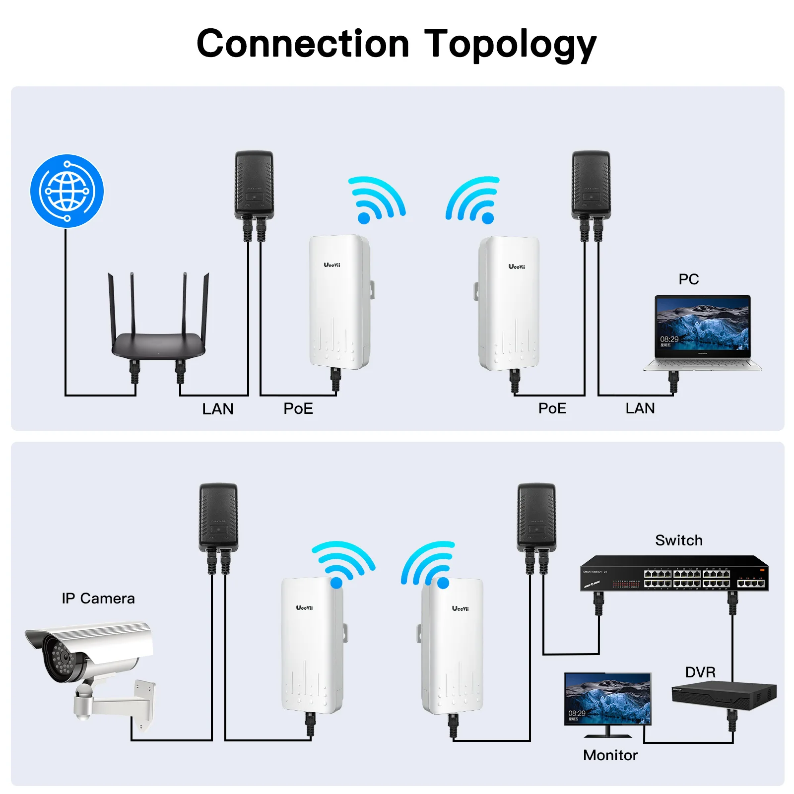 UeeVii CPE451 5.8G Point to Point Wireless WiFi Bridge Outdoor 2KM Long Range CPE 100Mbps RJ45 LAN Port for Barn Garage Shop 2pc