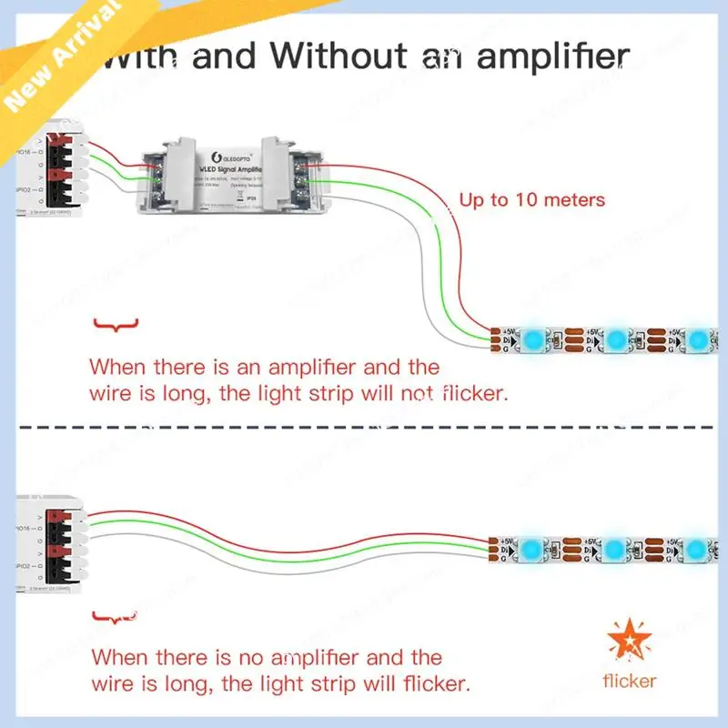 Wzmacniacz sygnału LED M01K GLEDOPTO WLED do taśm LED WS2811 10M, bez migotania