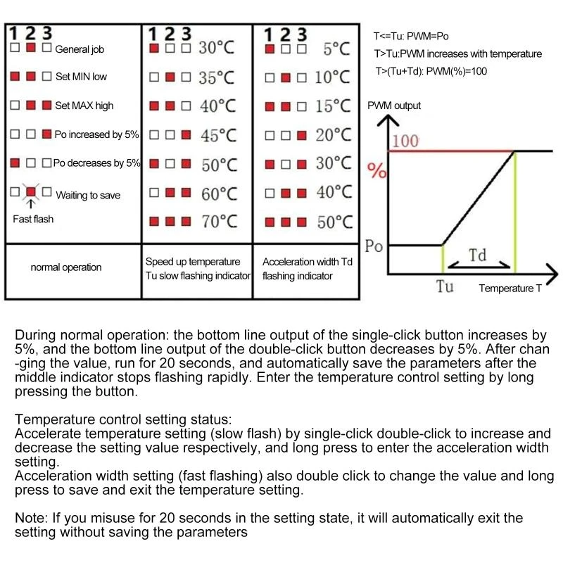 12 V PWM 4-Draht-Lüfter, Temperaturregelung, Geschwindigkeitsregler, Gehäuse, Schrank, Computer, Lüfter, Temperaturregelung, Geräuschreduzierung