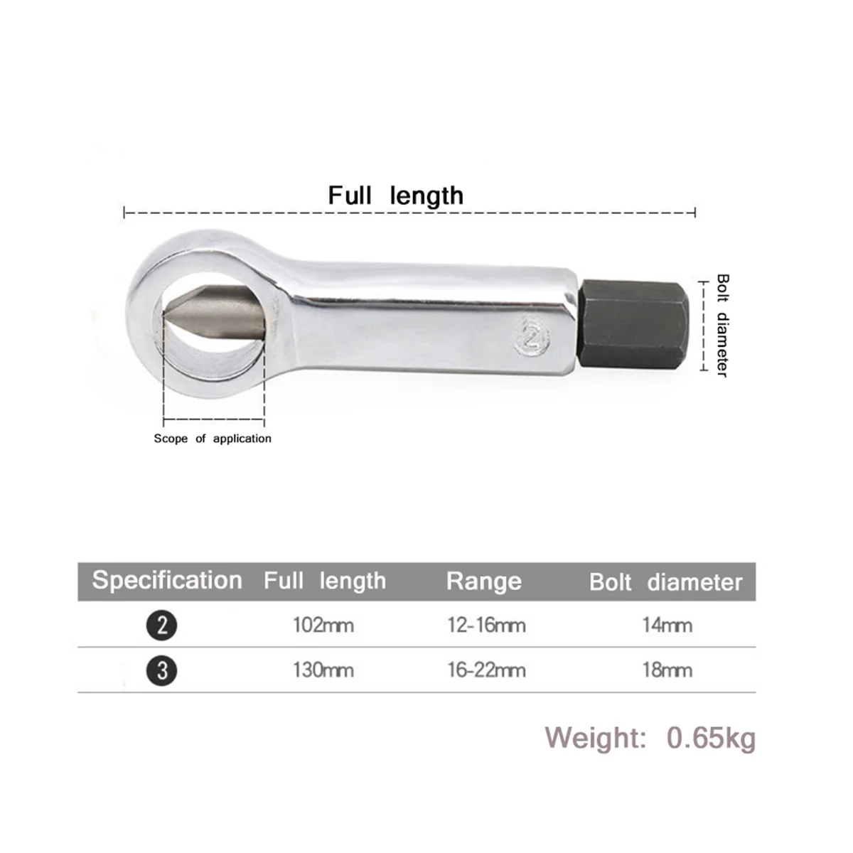 ABNC-2-Piece Wrench Set Nut Breaker Nut Breaker Nut Breaker Nut Breaker Sliding Tooth Nut Splitting Separator