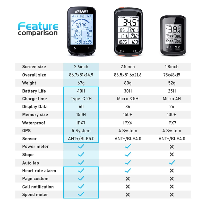 IGPSPORT BSC100S IGP 100S GPS Cycle Bike Computer Wireless Speedometer Bicycle Digital Stopwatch Cycling Odometer ANT/BLE Sensor