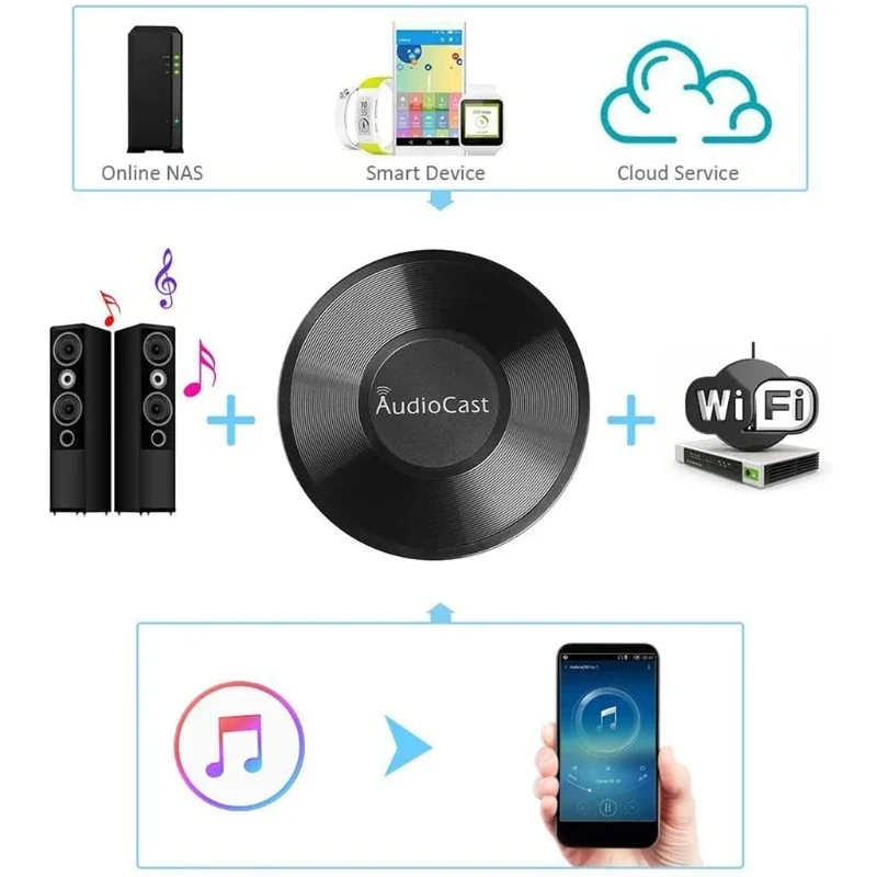 M5 AudioCast for Airplay Wireless Music Audio Speaker Receiver 2.4G WIFI Hifi Music for DLNA Airplay Adapter Spotify Streamer