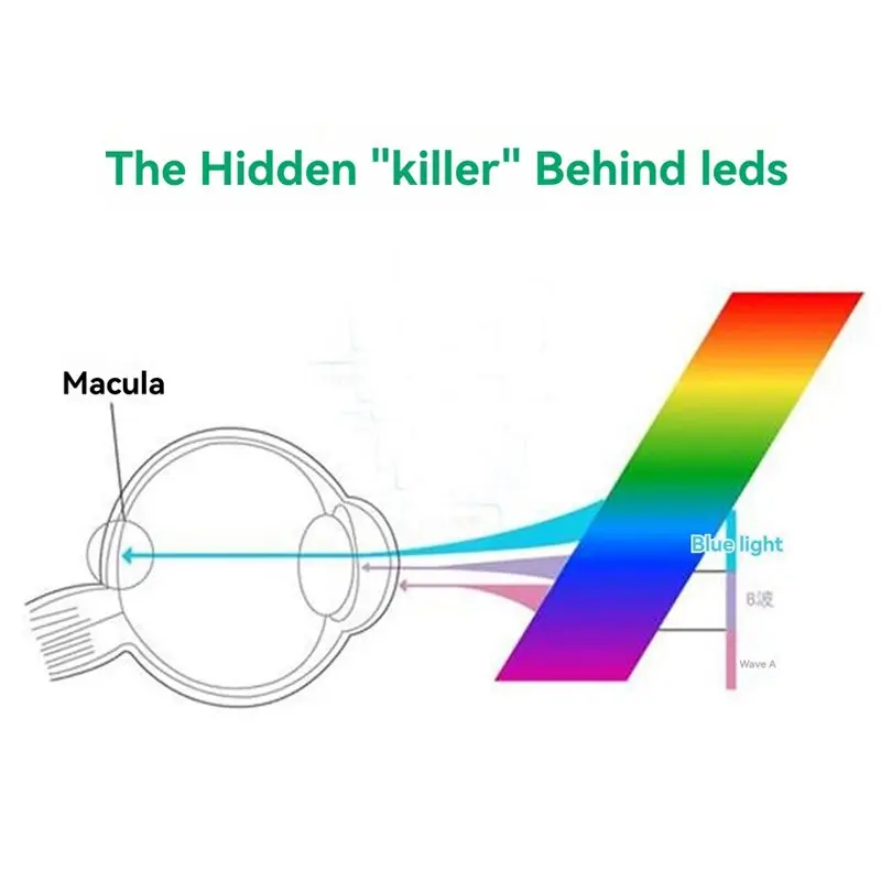 B52C LED Bright White Light 32000LUX SAD Treatment Lamp 6500K Color Temperature Happy Sunlight Light Therapy US PLUG