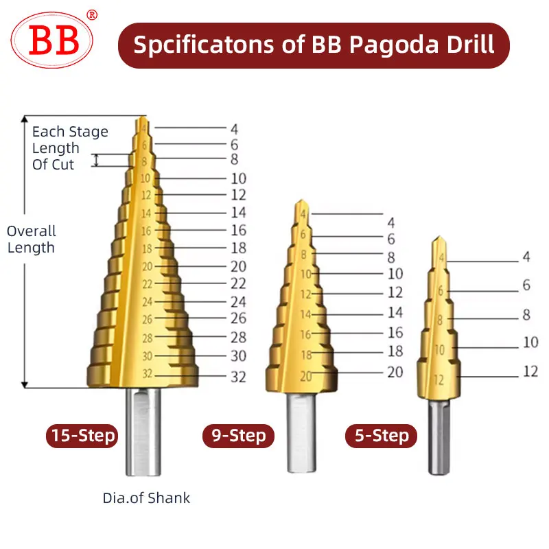 Bit Bor Langkah BB HSS 4-12 4-20 4-32 Kerucut Kobalt Dilapisi Titanium Spiral Seruling Lurus Baja Lubang Logam Kayu 1 Buah