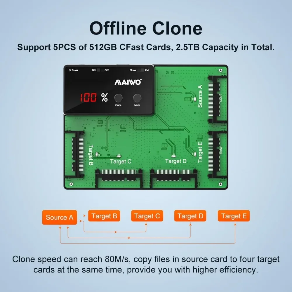 MAIWO CFast 2.0 카드 리더, 복제 기능, 2560GB 스토리지 확장, 5 베이 USB3.0, 5Gbps CFast 메모리 카드 어댑터, 복제기