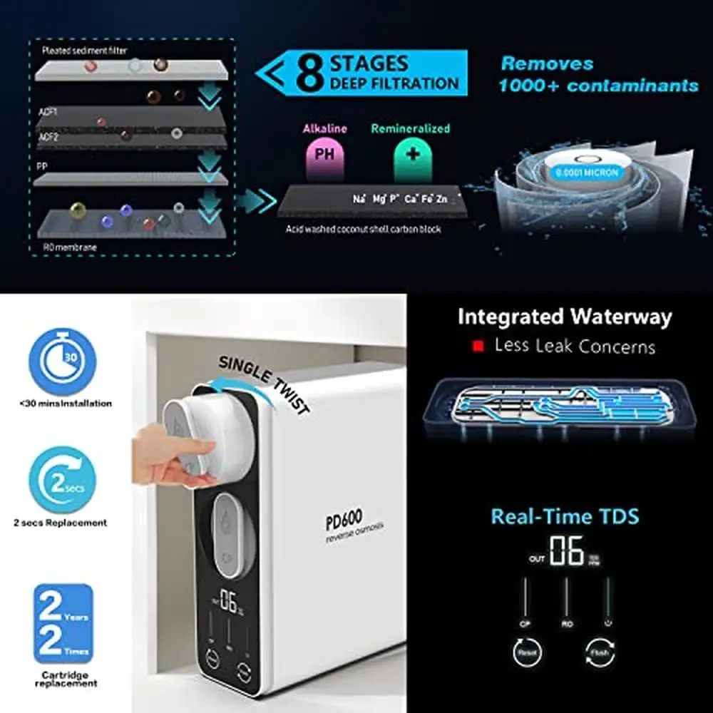 High Flow Tankless RO Water Filter 600GPD Alkaline PH Balance Compact System 1.5:1 TDS Reduction Smart Display Panel Snap-Fill