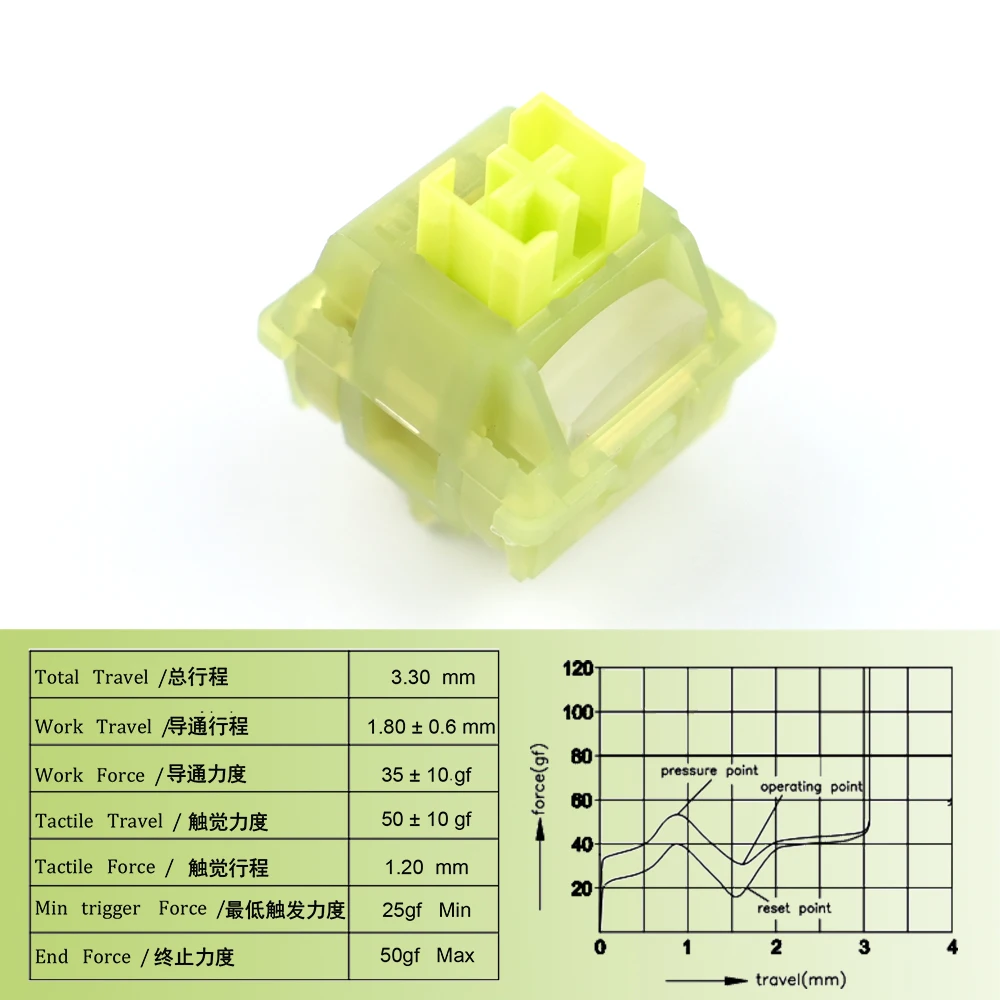 Outemu Lime Switch Outemu Lime V3 Silent Tactile Switches - Pre-Lubed