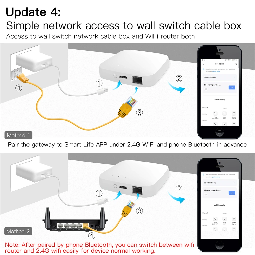 Puerto LAN con cable Zigbee 3,0, Hub, Red de dientes azules, Wifi, IOT, Tuya, Automatización del hogar inteligente