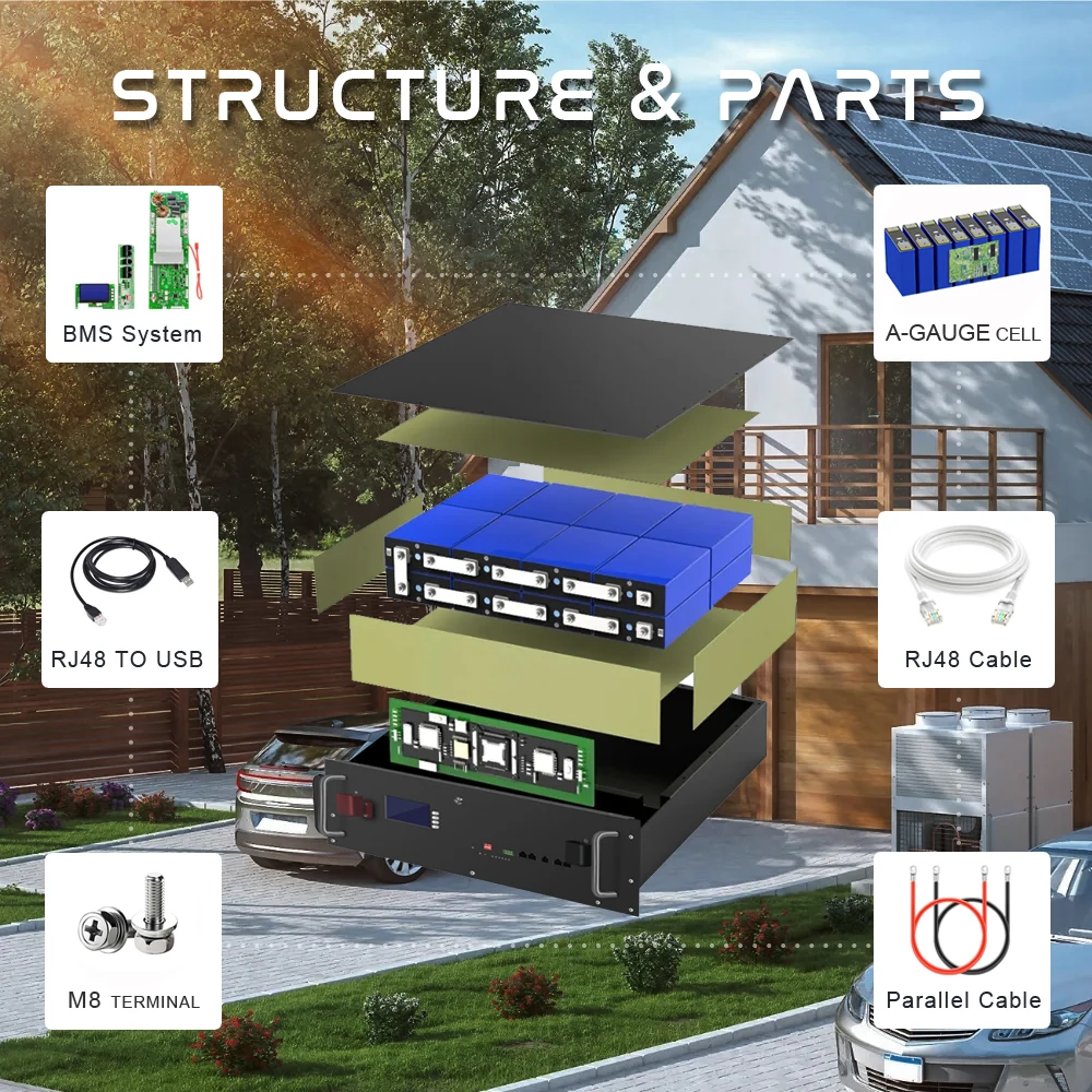 ชุดแบตเตอรี่ LiFePO4 200AH 48โวลต์10KW แบตเตอรี่ลิเธียมพลังงานแสงอาทิตย์6000รอบ RS485กระป๋อง16วินาที100A BMS สูงสุด32ขนานสำหรับอินเวอร์เตอร์ไม่ต้องเสียภาษี