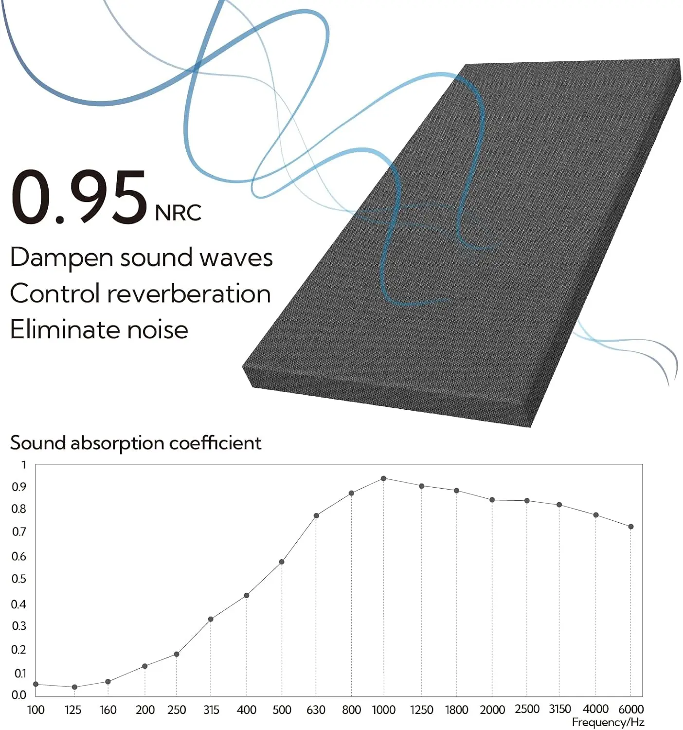 Sound Acoustic Panels 2 Pack, 24''x48'' Fiberglass Acoustic Wall Panels 2'' Thick, Large Sound Proof Panels for Walls (Dark
