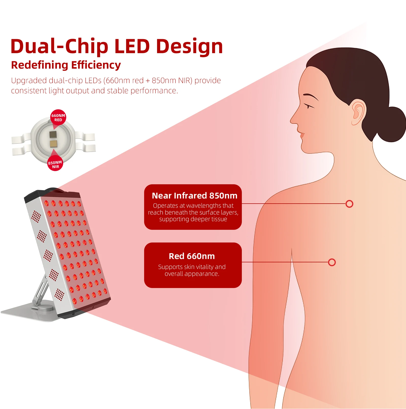 Redfy Upgraded Higher Irradiance Led Therapy Device 660nm 850nm