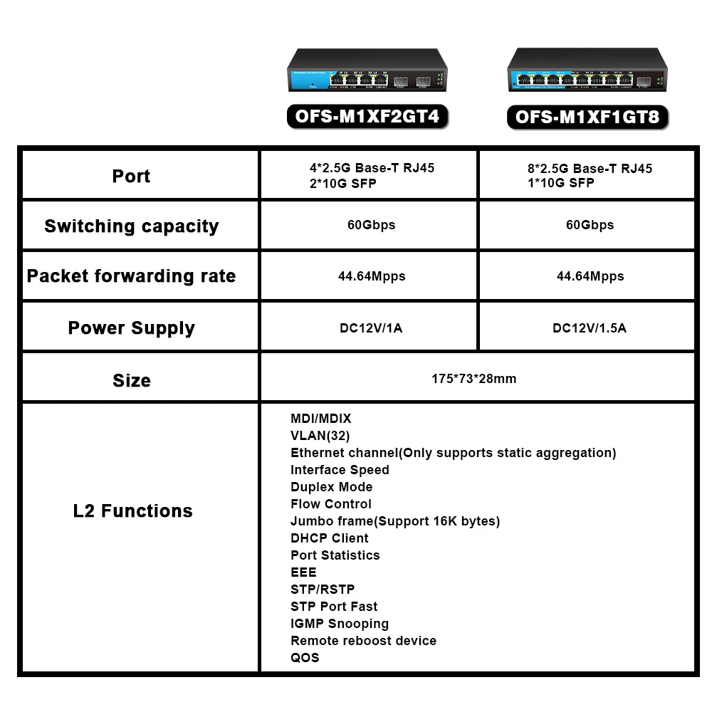 Imagem -02 - Optfocus-switch de Rede Ethernet Portas Vlan 2.5g 10g Rj45 10gbe Sfp Mais com Qos Link