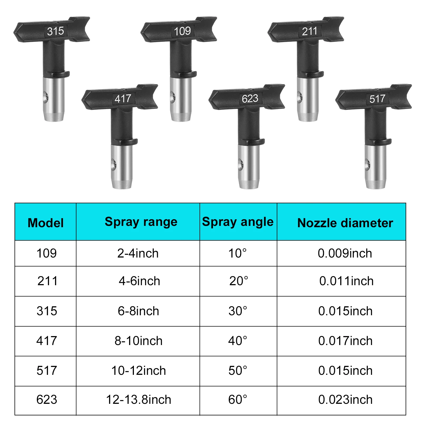 For 15 Pieces Airless Paint Sprayer Tips Set Includes 6 Reversible Spray Nozzle Tips with Spacer 6 Airless Paint Sprayer Filter
