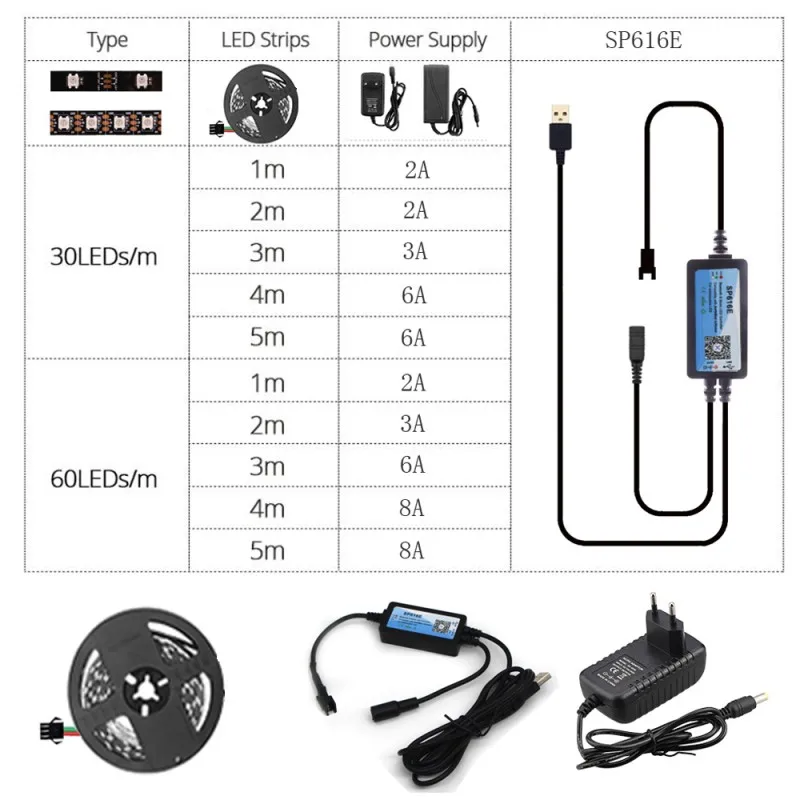 WS2812B DIY Ambient PC Dream Screen Addressable LED Strip Computer Monitor Backlight USB SP616E Bluetooth&Music Controller