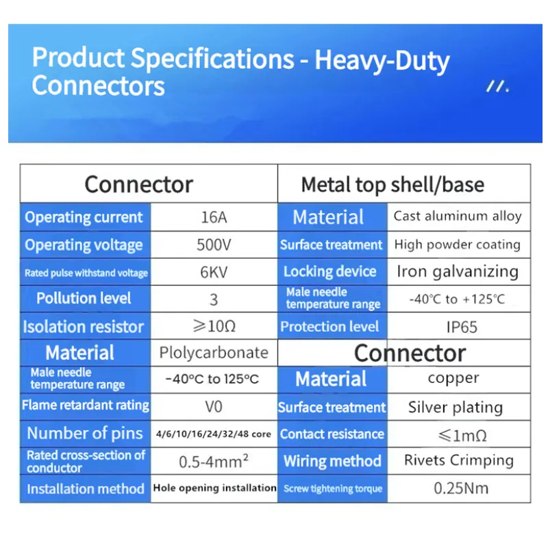 HDC-HE4 6 10 16 20 24 32 48 Core Pin 16A Rectangular Heavy Duty Connector Waterproof Aviation Plug  Top  And Side Line Connector