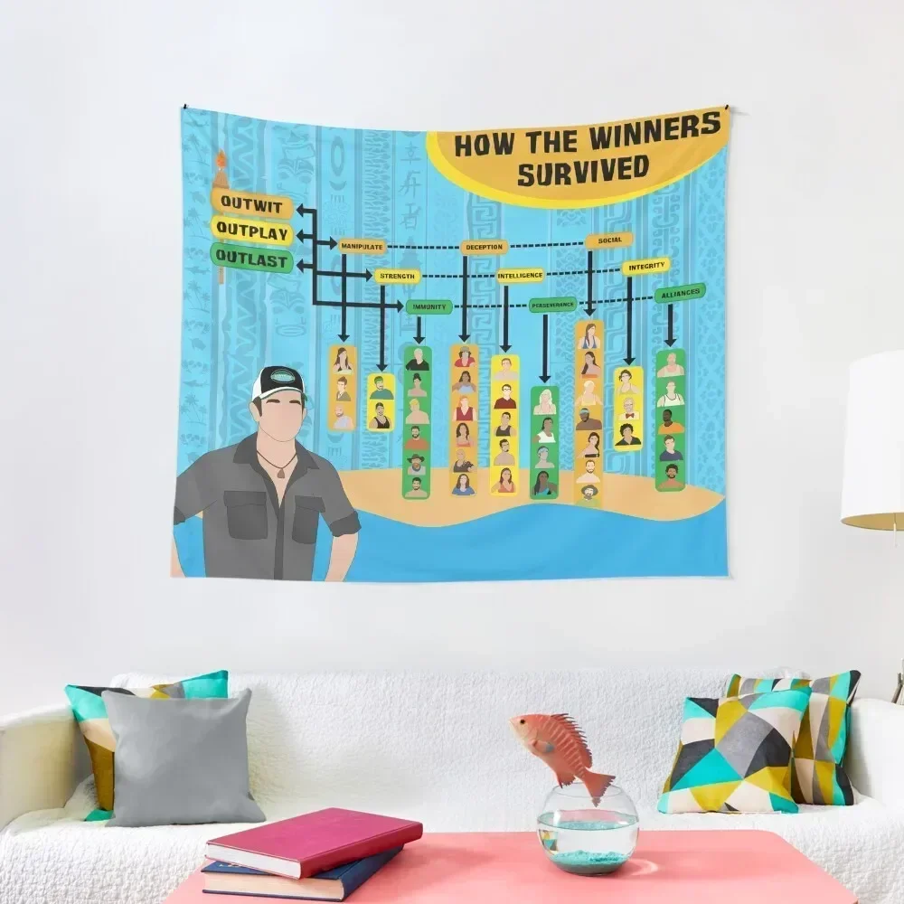 Survivor Winners Infographic Tapestry Wall Decoration Items Bedroom Decoration Wall Hanging Wall Hanging Decor Tapestry