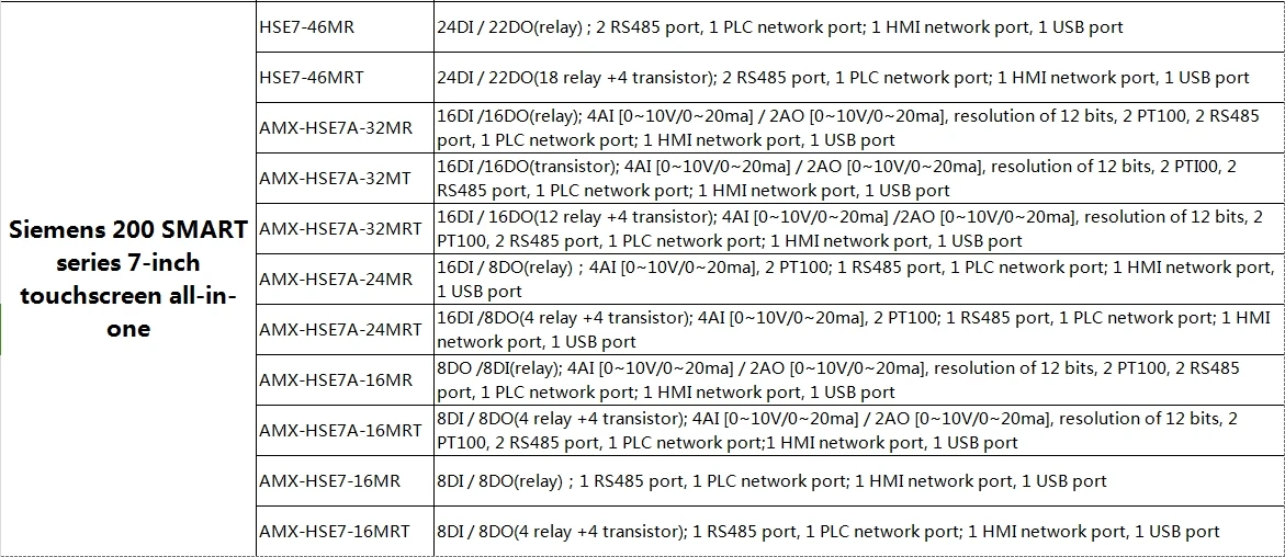 AMSAMOTION 7 ''นิ้ว Ethernet All-in-1 Ethernet Monitor HMI S7-200 สมาร์ท PLC 16DI 16DO 4AI 2AO Controller หน้าจอสัมผัส PT100