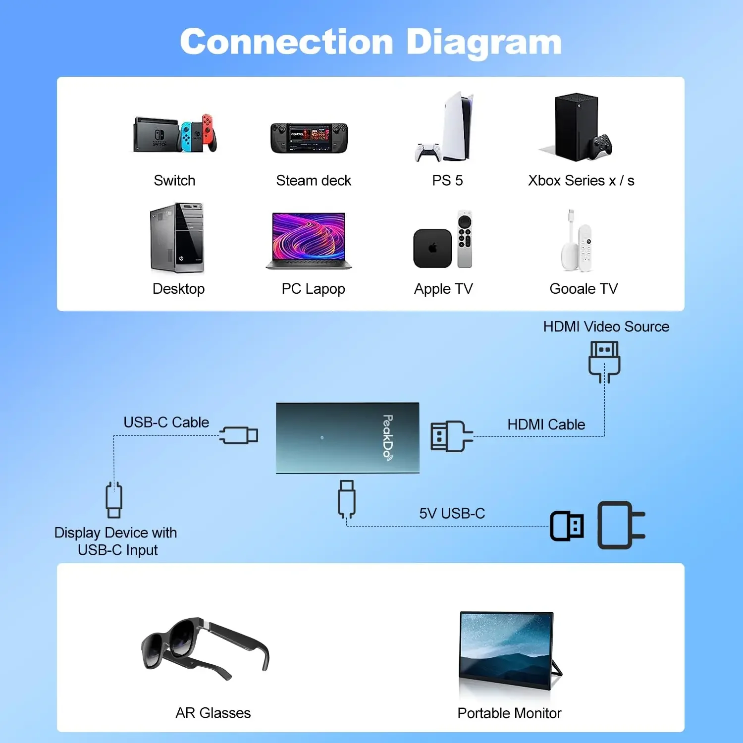 PeakDo High Performance 4K@60Hz HDMI to USB-C Adapter - Enhanced Connectivity Compatible with XReal Air, Rokid Air, RayNeo AR